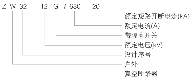 1608703313792248.png 型號(hào)及其含義.jpg.png