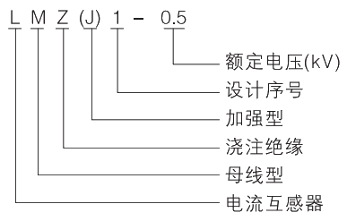 型號(hào)及其含義.jpg.png