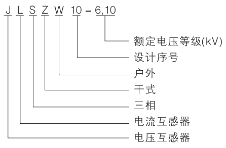 型號(hào)及其含義.jpg.png